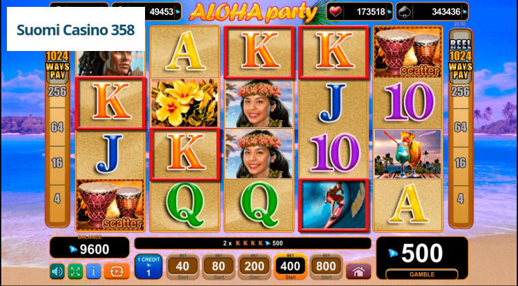 Aloha Party