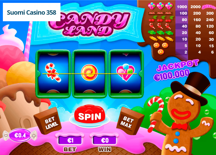 Candyland
