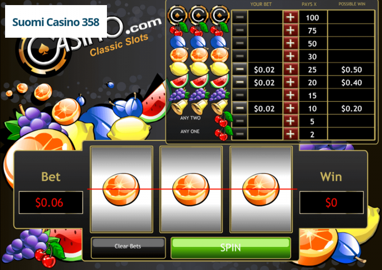 Casino Reels