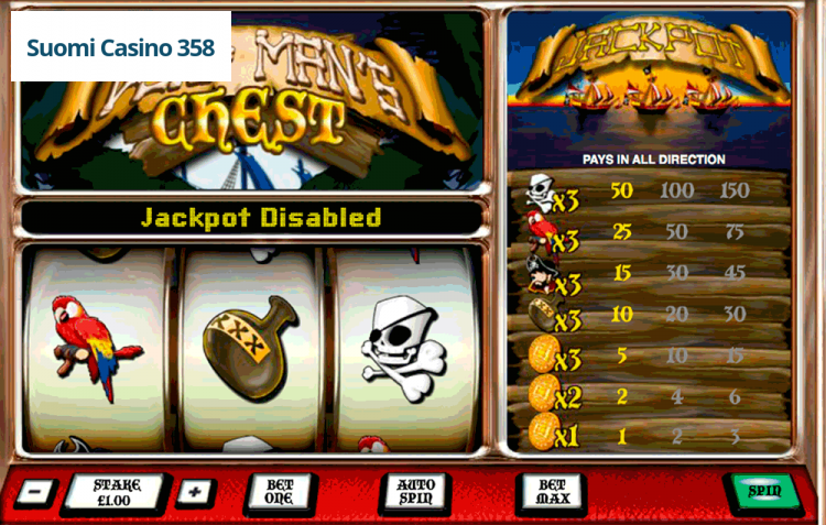 Dead Mans Chest