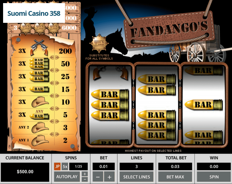 Fandango’s 3 Reels