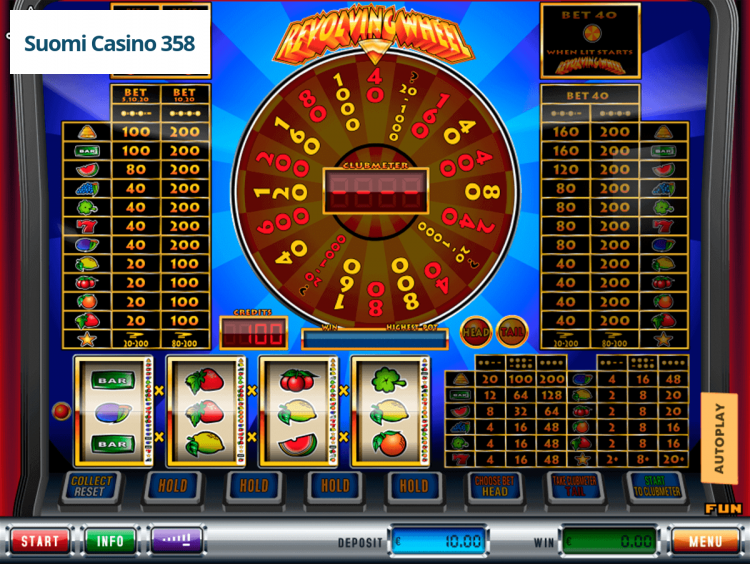 Revolving Wheel