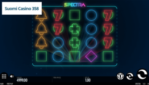 Spectra