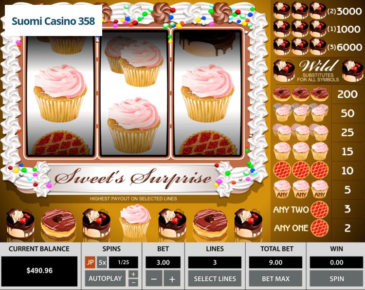 Sweet Surprise 3 Reels