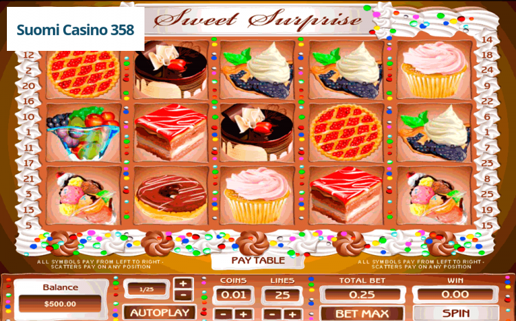Sweet Surprise