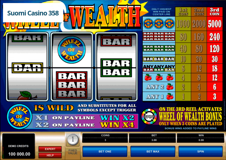 Wheel of Wealth
